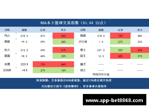 NBA篮彩分析与预测：赛季全覆盖，技巧与策略解析