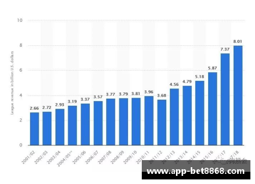 NBA薪资帽制度及其对球队战略与球员发展的影响